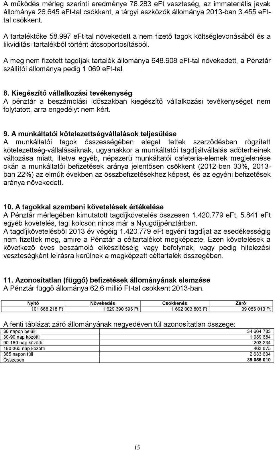 908 eft-tal növekedett, a Pénztár szállítói állománya pedig 1.069 eft-tal. 8.