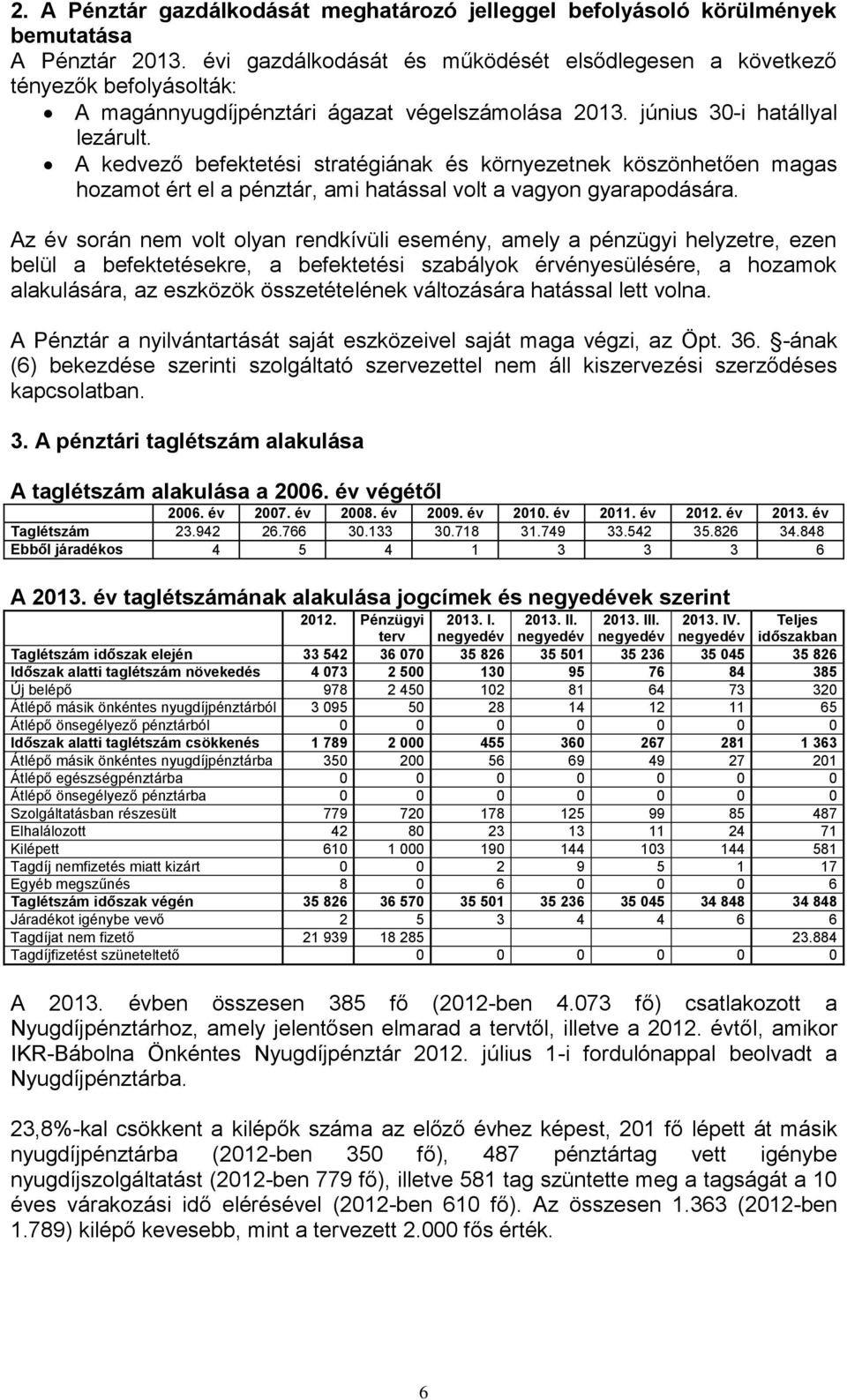 A kedvező befektetési stratégiának és környezetnek köszönhetően magas hozamot ért el a pénztár, ami hatással volt a vagyon gyarapodására.