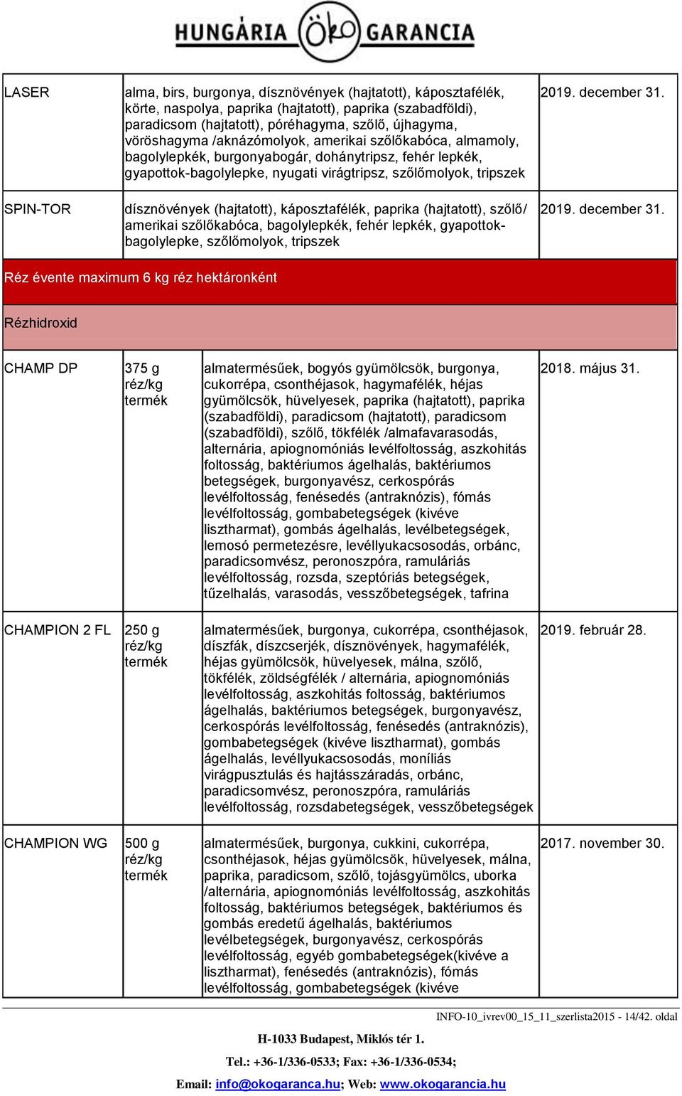 (hajtatott), káposztafélék, paprika (hajtatott), szőlő/ amerikai szőlőkabóca, bagolylepkék, fehér lepkék, gyapottokbagolylepke, szőlőmolyok, tripszek 2019. december 31.