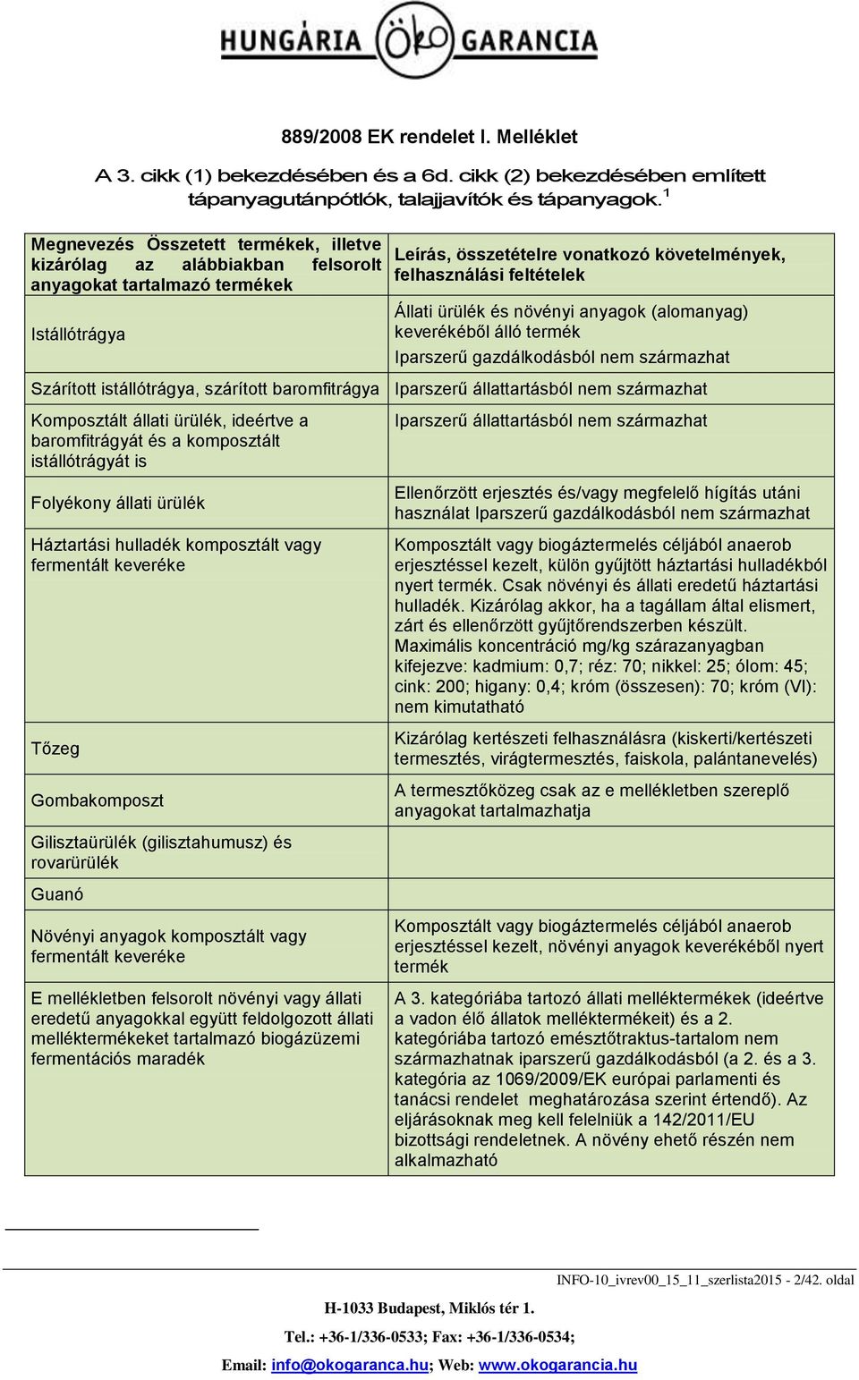 növényi anyagok (alomanyag) keverékéből álló Iparszerű gazdálkodásból nem származhat Szárított istállótrágya, szárított baromfitrágya Iparszerű állattartásból nem származhat Komposztált állati