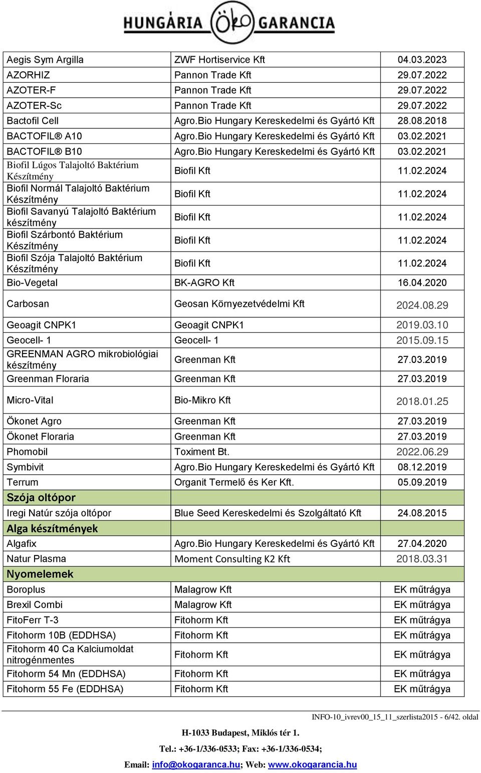 02.2024 Biofil Normál Talajoltó Baktérium Készítmény Biofil Kft 11.02.2024 Biofil Savanyú Talajoltó Baktérium készítmény Biofil Kft 11.02.2024 Biofil Szárbontó Baktérium Készítmény Biofil Kft 11.02.2024 Biofil Szója Talajoltó Baktérium Készítmény Biofil Kft 11.