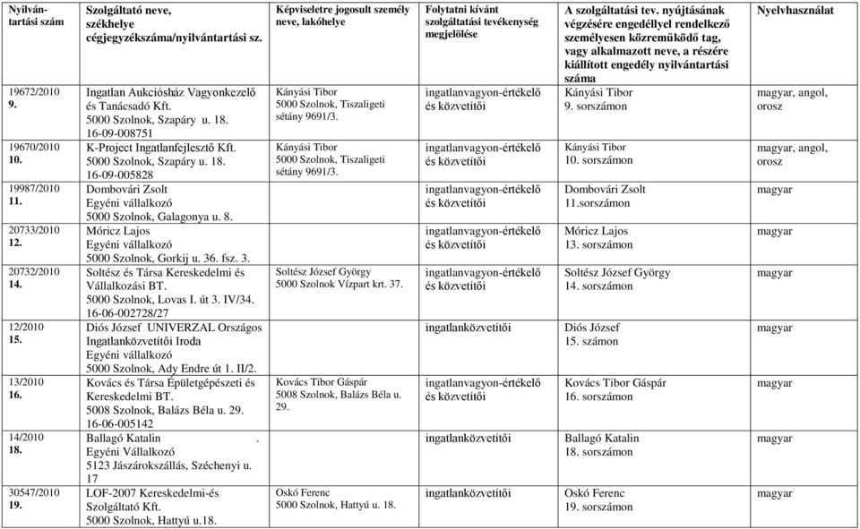 . fsz. 3. Soltész és Társa Kereskedelmi és Vállalkozási BT. 5000 Szolnok, Lovas I. út 3. IV/34. 16-06-002728/27 Diós József UNIVERZAL Országos Ingatlanközvetítői Iroda 5000 Szolnok, Ady Endre út 1.