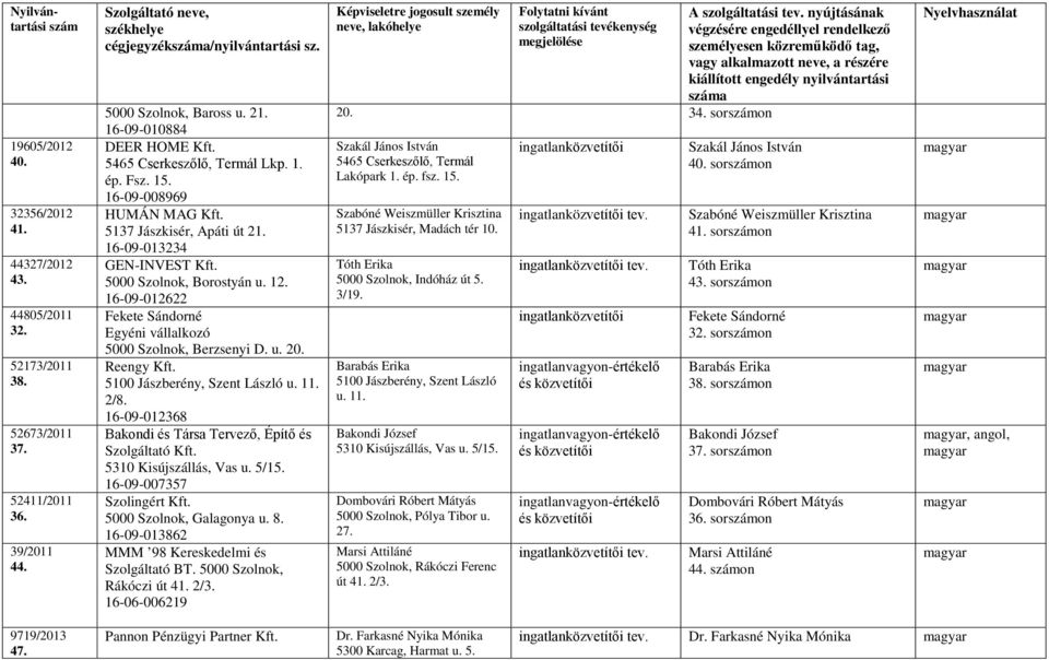 16-09-012622 Fekete Sándorné 5000 Szolnok, Berzsenyi D. u. 20. Reengy Kft. 5100 Jászberény, Szent László u. 11. 2/8. 16-09-012368 Bakondi és Társa Tervező, Építő és Szolgáltató Kft.