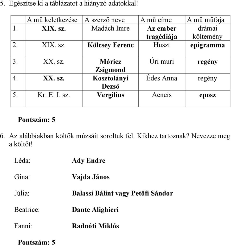 sz. Vergilius Aeneis eposz Pontszám: 5 6. Az alábbiakban költők múzsáit soroltuk fel. Kikhez tartoznak? Nevezze meg a költőt!