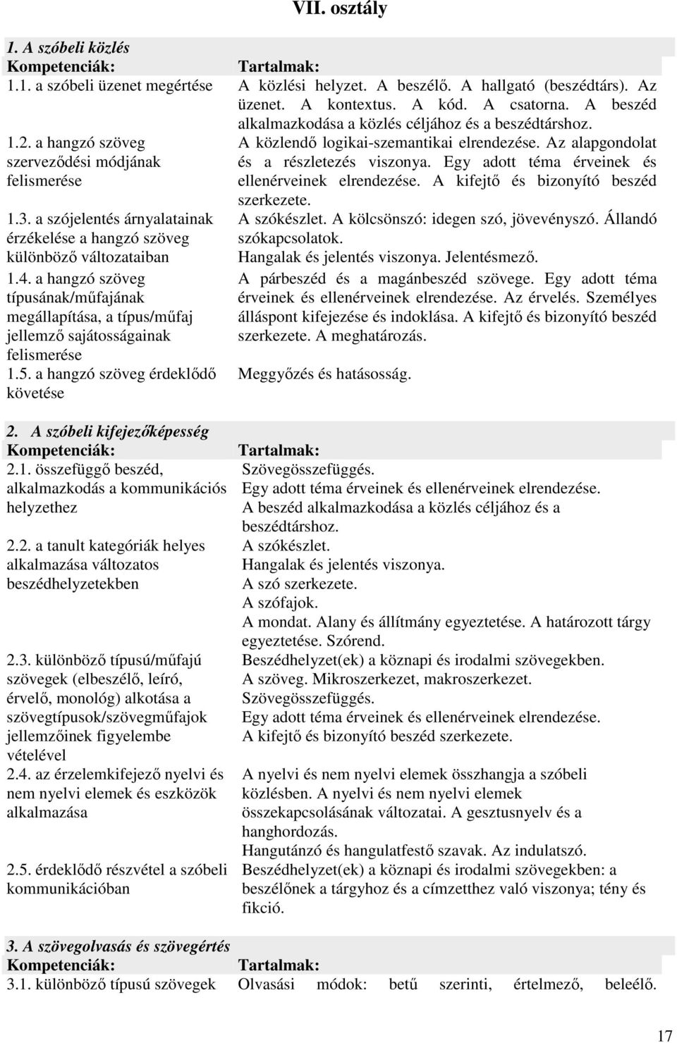 Egy adott téma érveinek és felismerése ellenérveinek elrendezése. A kifejtő és bizonyító beszéd 1.3. a szójelentés árnyalatainak érzékelése a hangzó szöveg különböző változataiban 1.4.