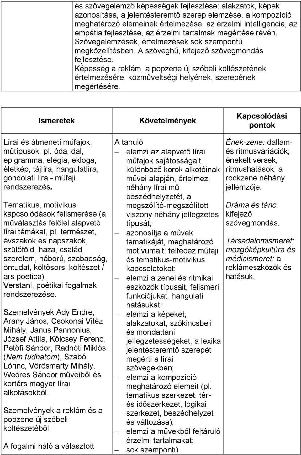 Képesség a reklám, a popzene új szóbeli költészetének értelmezésére, közműveltségi helyének, szerepének megértésére. Ismeretek Követelmények Lírai és átmeneti műfajok, műtípusok, pl.