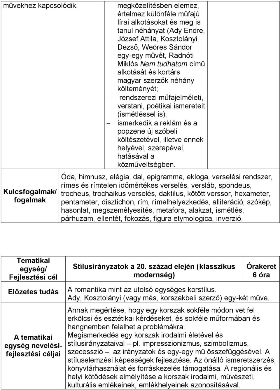 Miklós Nem tudhatom című alkotását és kortárs magyar szerzők néhány költeményét; rendszerezi műfajelméleti, verstani, poétikai ismereteit (ismétléssel is); ismerkedik a reklám és a popzene új szóbeli