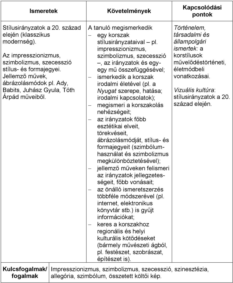 impresszionizmus, szimbolizmus, szecesszió, az irányzatok és egyegy mű összefüggésével; ismerkedik a korszak irodalmi életével (pl.