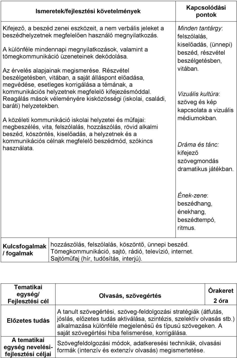 Részvétel beszélgetésben, vitában, a saját álláspont előadása, megvédése, esetleges korrigálása a témának, a kommunikációs helyzetnek megfelelő kifejezésmóddal.