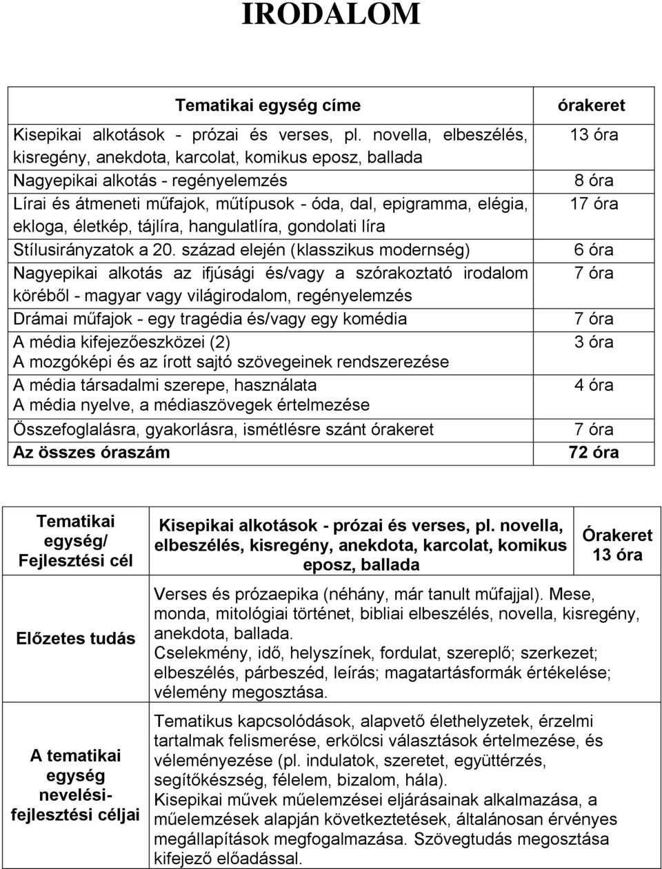 tájlíra, hangulatlíra, gondolati líra Stílusirányzatok a 20.