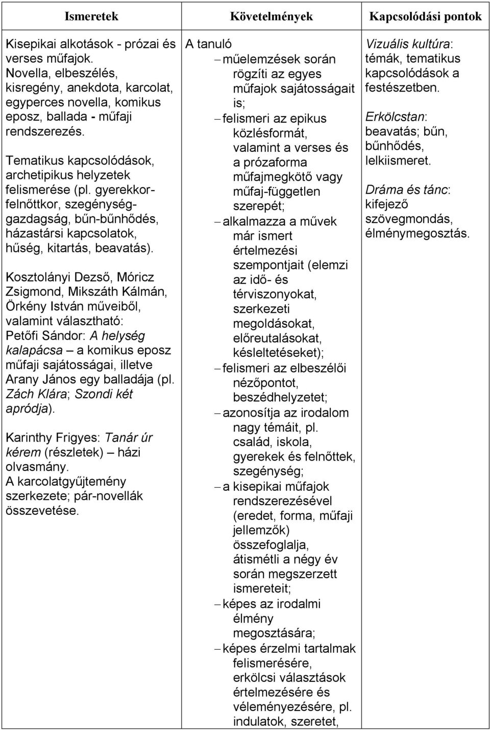 Kosztolányi Dezső, Móricz Zsigmond, Mikszáth Kálmán, Örkény István műveiből, valamint választható: Petőfi Sándor: A helység kalapácsa a komikus eposz műfaji sajátosságai, illetve Arany János egy