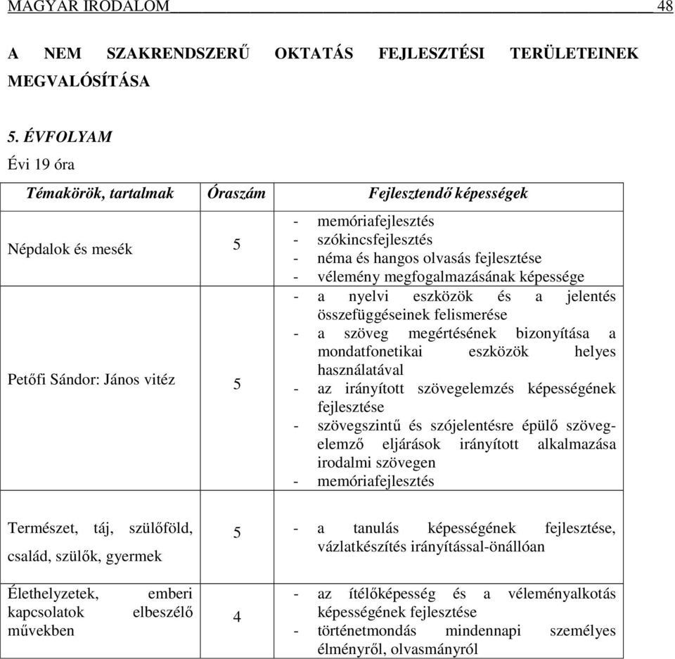 - vélemény megfogalmazásának képessége - a nyelvi eszközök és a jelentés összefüggéseinek felismerése - a szöveg megértésének bizonyítása a mondatfonetikai eszközök helyes használatával - az