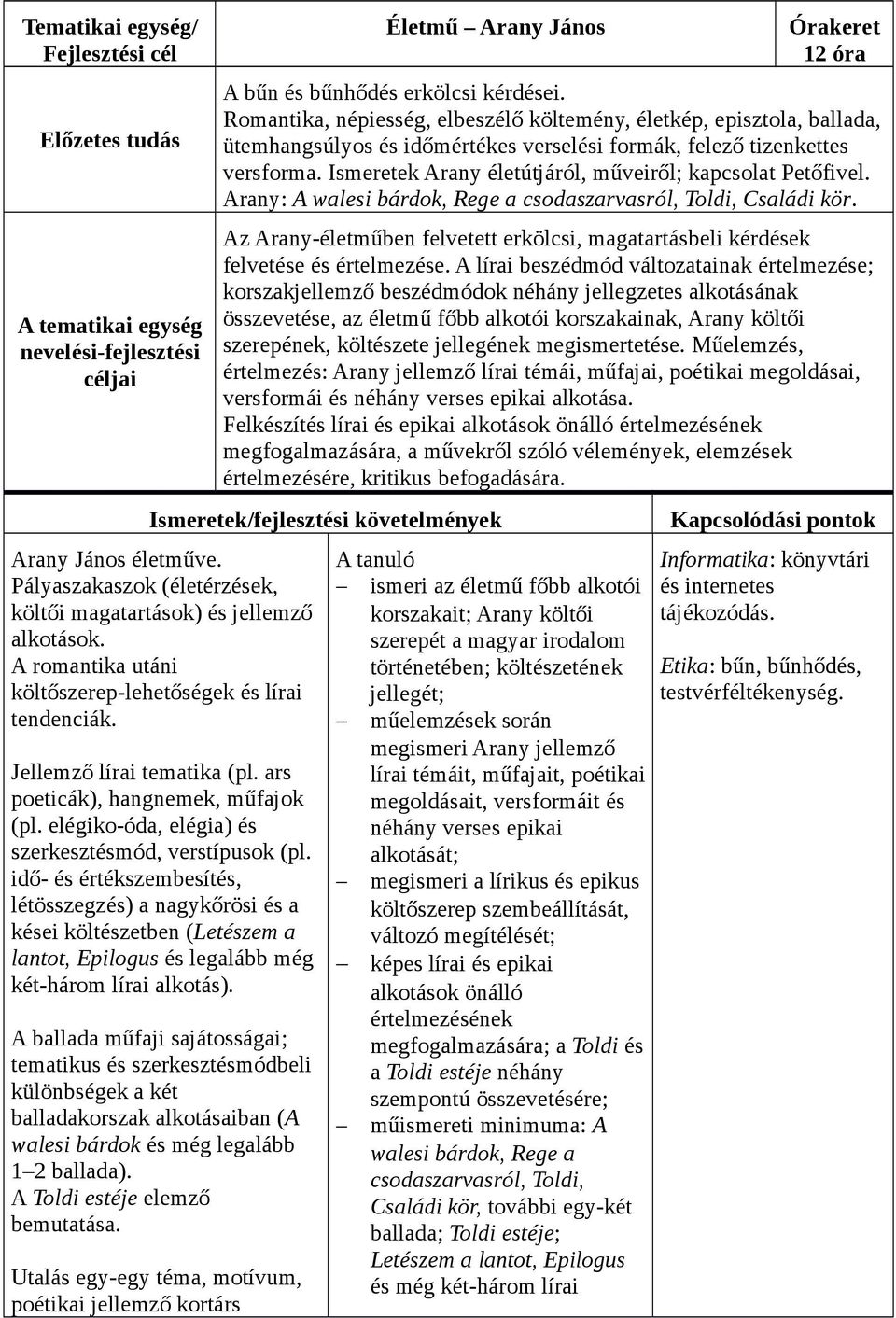 Ismeretek Arany életútjáról, műveiről; kapcsolat Petőfivel. Arany: A walesi bárdok, Rege a csodaszarvasról, Toldi, Családi kör.