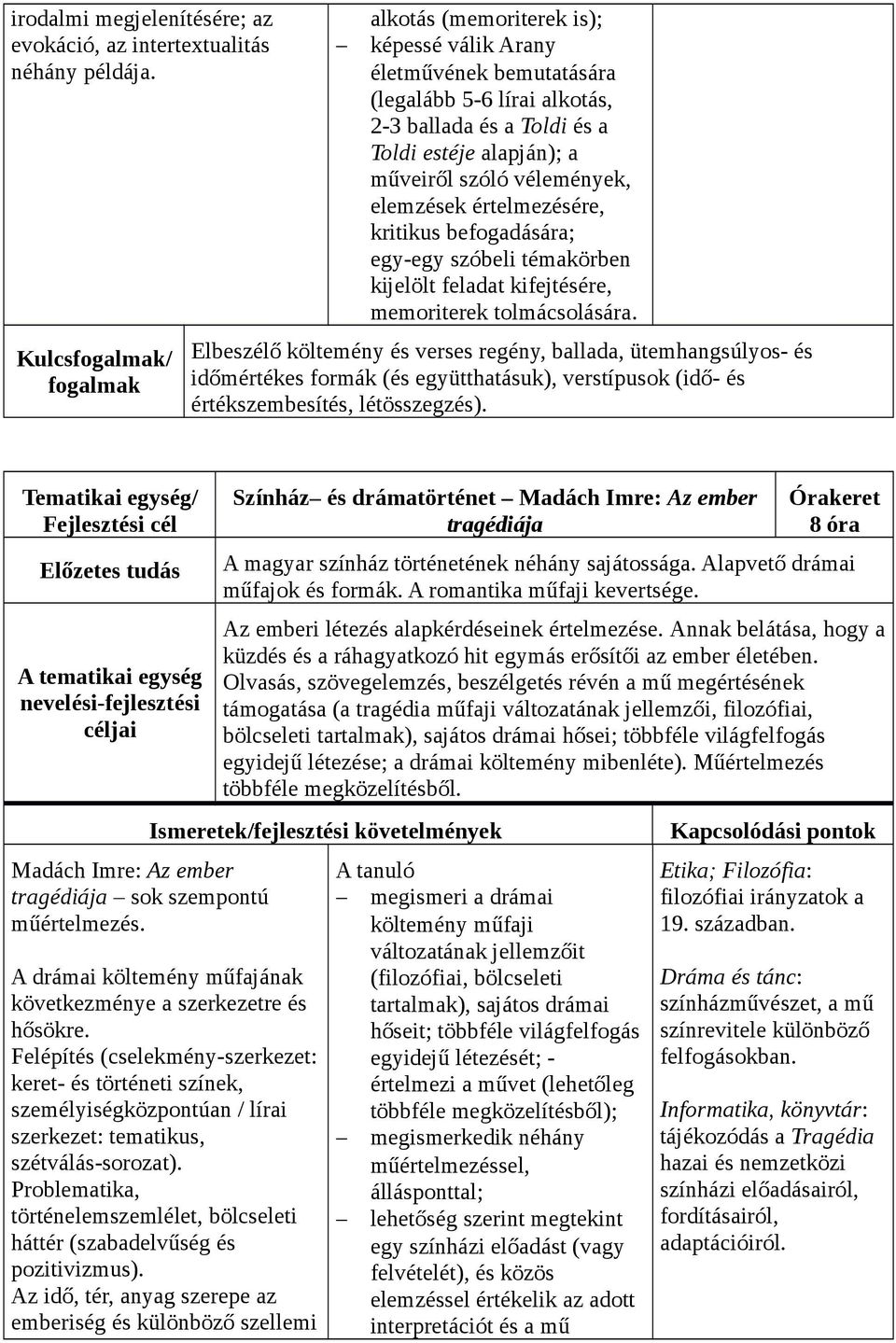 értelmezésére, kritikus befogadására; egy-egy szóbeli témakörben kijelölt feladat kifejtésére, memoriterek tolmácsolására.