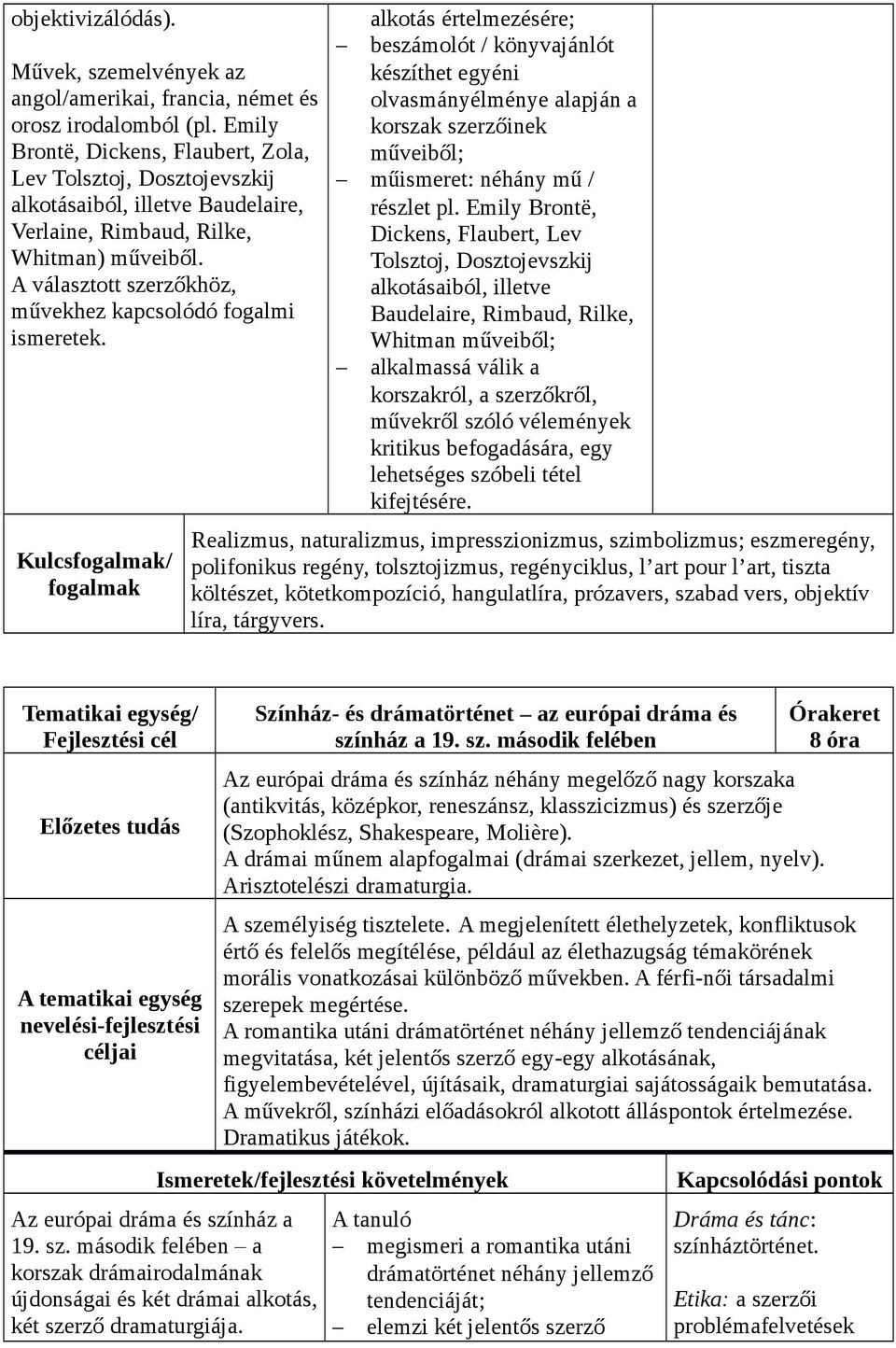 A választott szerzőkhöz, művekhez kapcsolódó fogalmi ismeretek.