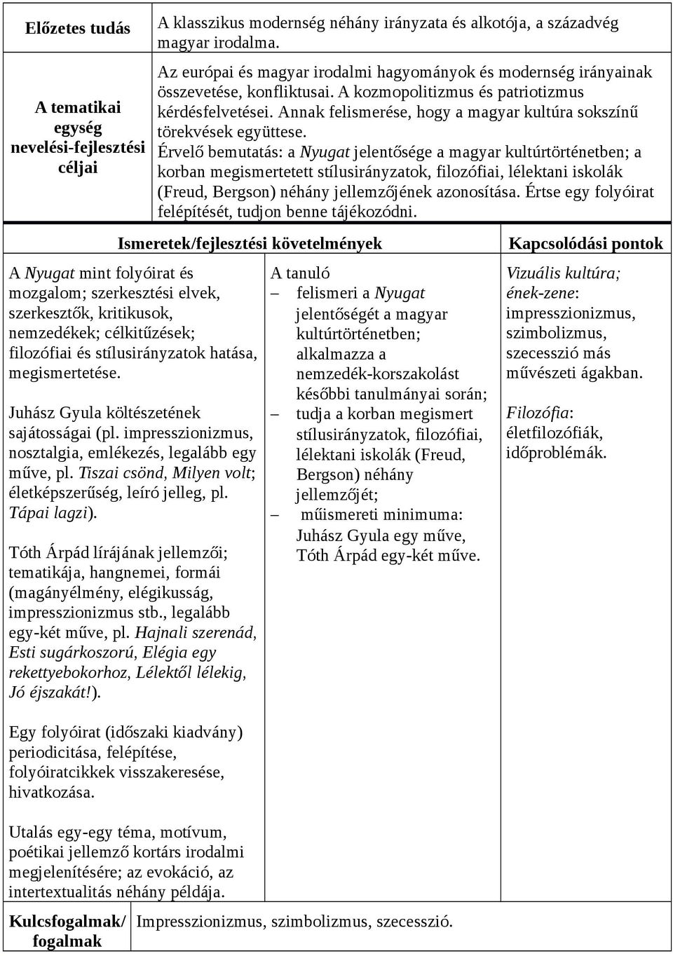 Érvelő bemutatás: a Nyugat jelentősége a magyar kultúrtörténetben; a korban megismertetett stílusirányzatok, filozófiai, lélektani iskolák (Freud, Bergson) néhány jellemzőjének azonosítása.