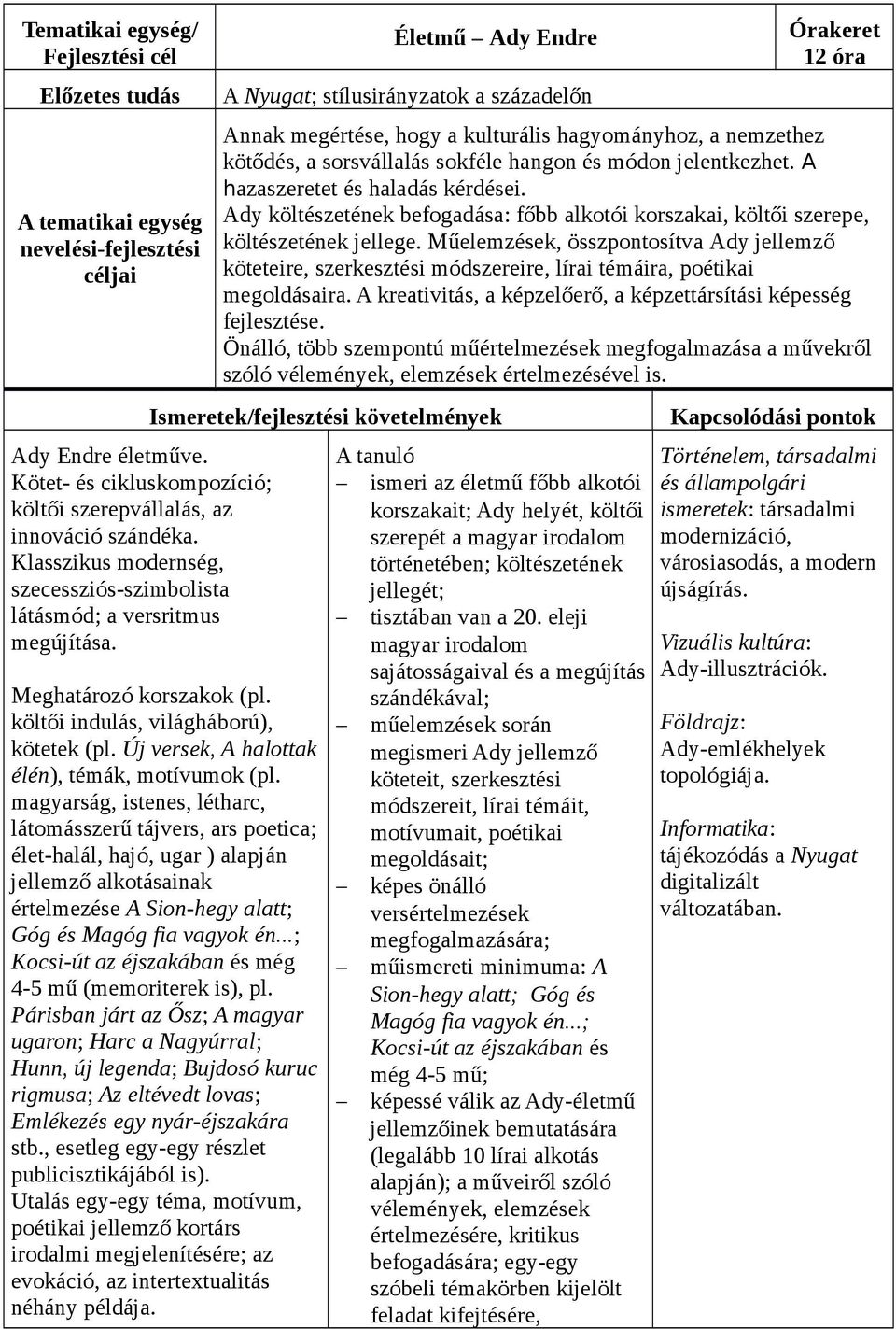 A hazaszeretet és haladás kérdései. Ady költészetének befogadása: főbb alkotói korszakai, költői szerepe, költészetének jellege.