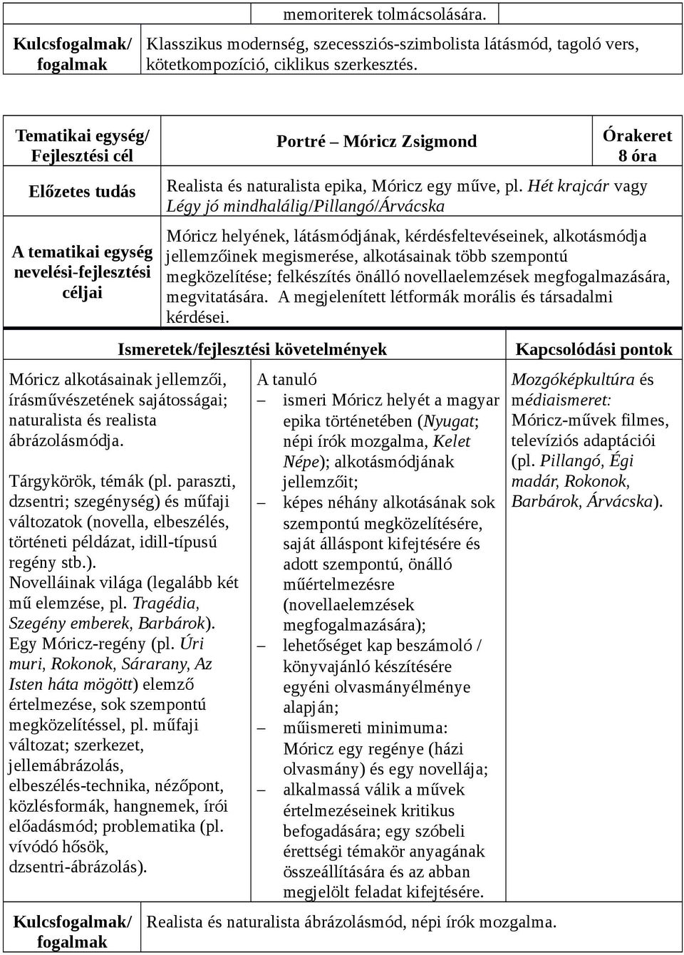 Hét krajcár vagy Légy jó mindhalálig/pillangó/árvácska Móricz helyének, látásmódjának, kérdésfeltevéseinek, alkotásmódja jellemzőinek megismerése, alkotásainak több szempontú megközelítése;