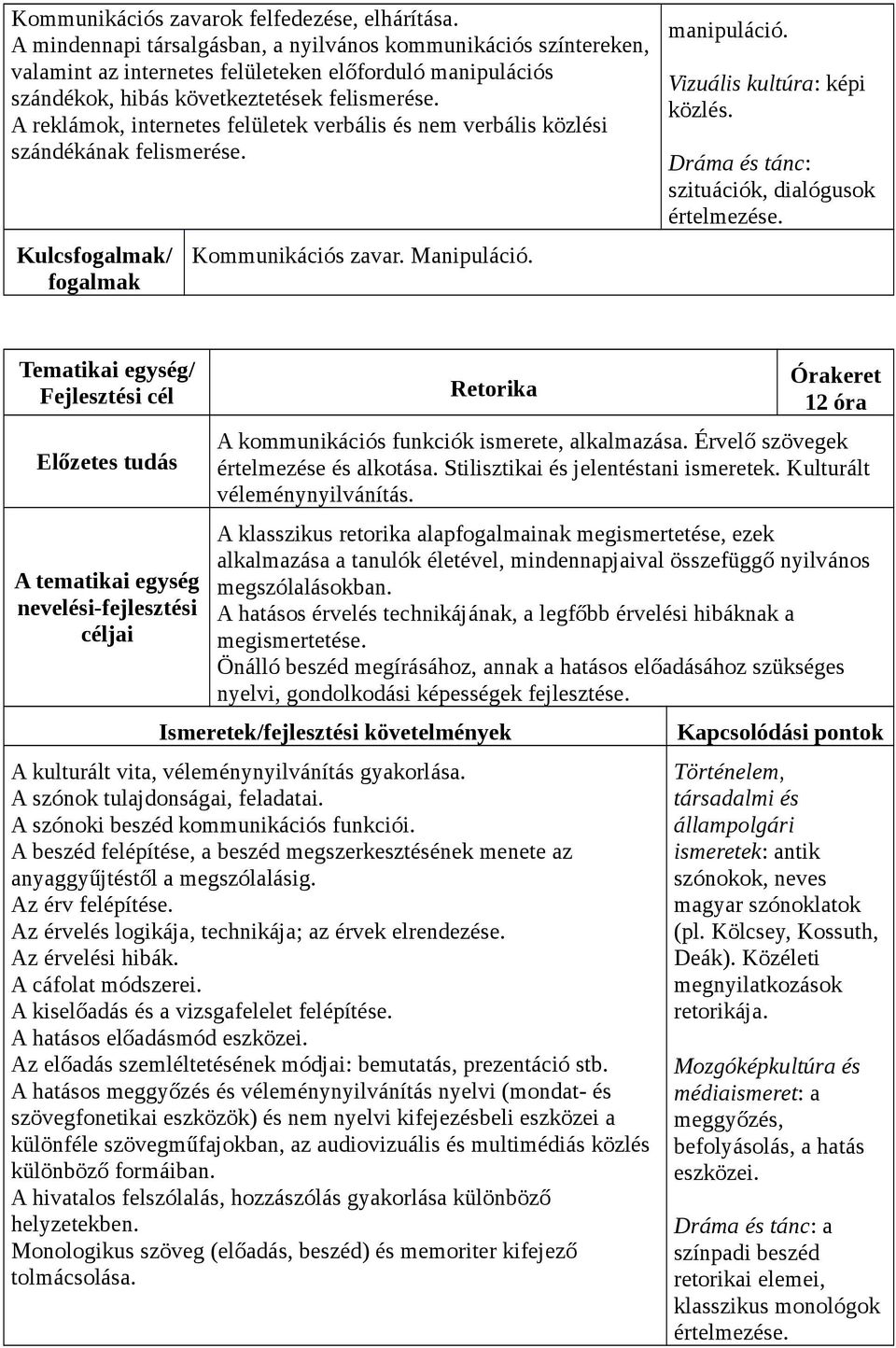 A reklámok, internetes felületek verbális és nem verbális közlési szándékának felismerése. Kulcs/ Kommunikációs zavar. Manipuláció. manipuláció. Vizuális kultúra: képi közlés.