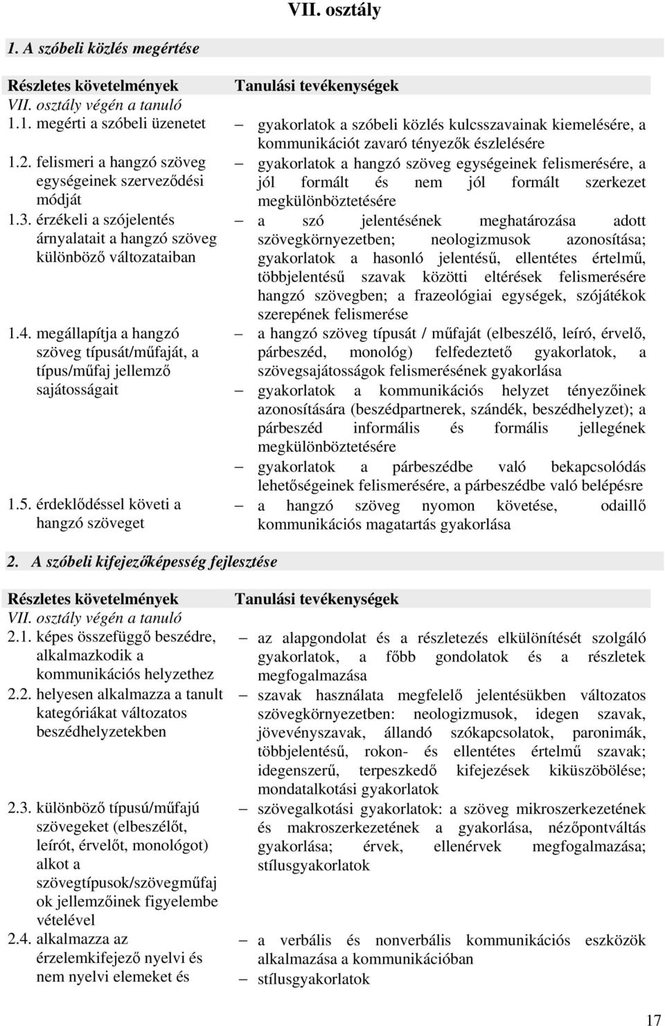 érzékeli a szójelentés árnyalatait a hangzó szöveg különböző változataiban 1.4. megállapítja a hangzó szöveg típusát/műfaját, a típus/műfaj jellemző sajátosságait 1.5.