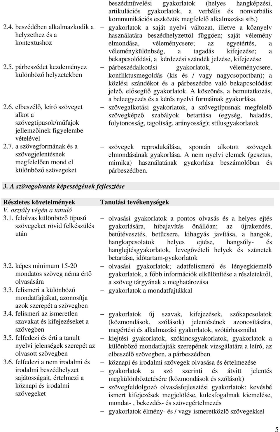 a szövegformának és a szövegjelentésnek megfelelően mond el különböző szövegeket beszédművelési gyakorlatok (helyes hangképzési, artikulációs gyakorlatok, a verbális és nonverbális kommunikációs