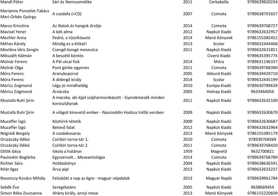 2013 Scolar 9789632444468 Mevlâna İdris Zengin Csengő-bongó meseutca 2011 Napkút Kiadó 9789632631851 Mikszáth Kálmán A beszélő köntös Civeró Kiadó 9789635395774 Molnár Ferenc A Pál utcai fiúk 2014