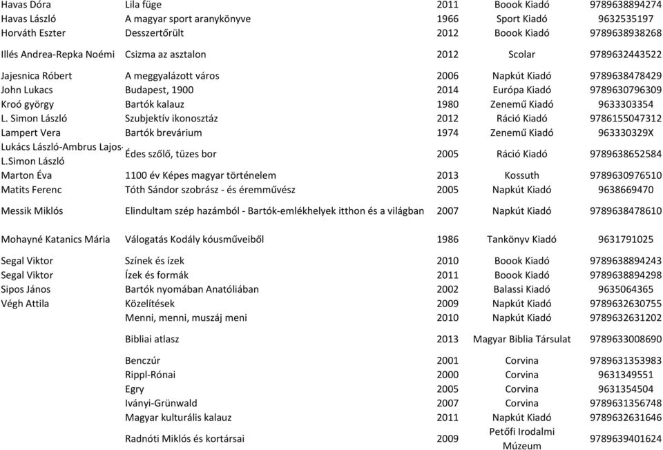 kalauz 1980 Zenemű Kiadó 9633303354 L.