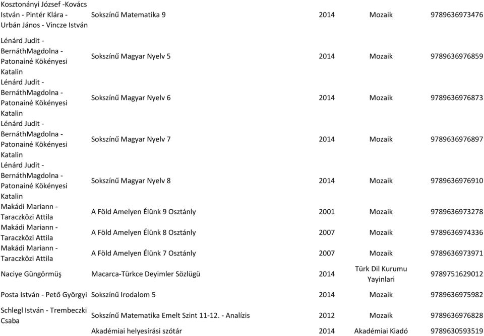 Makádi Mariann - Taraczközi Attila Sokszínű Matematika 9 2014 Mozaik 9789636973476 Sokszínű Magyar Nyelv 5 2014 Mozaik 9789636976859 Sokszínű Magyar Nyelv 6 2014 Mozaik 9789636976873 Sokszínű Magyar