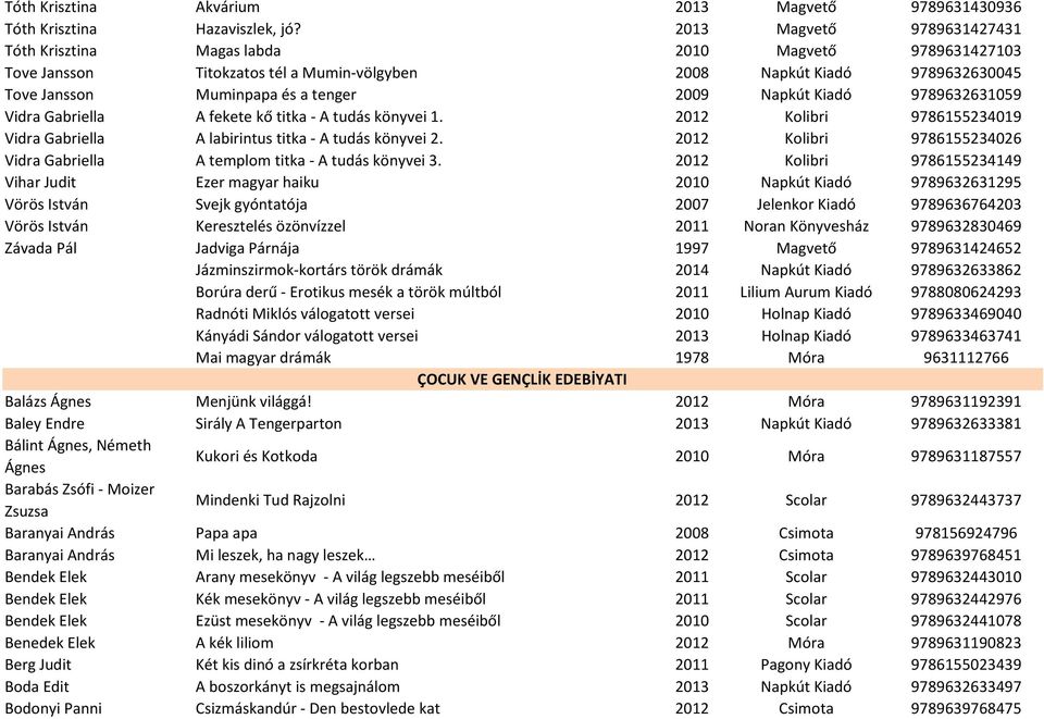 Napkút Kiadó 9789632631059 Vidra Gabriella A fekete kő titka - A tudás könyvei 1. 2012 Kolibri 9786155234019 Vidra Gabriella A labirintus titka - A tudás könyvei 2.