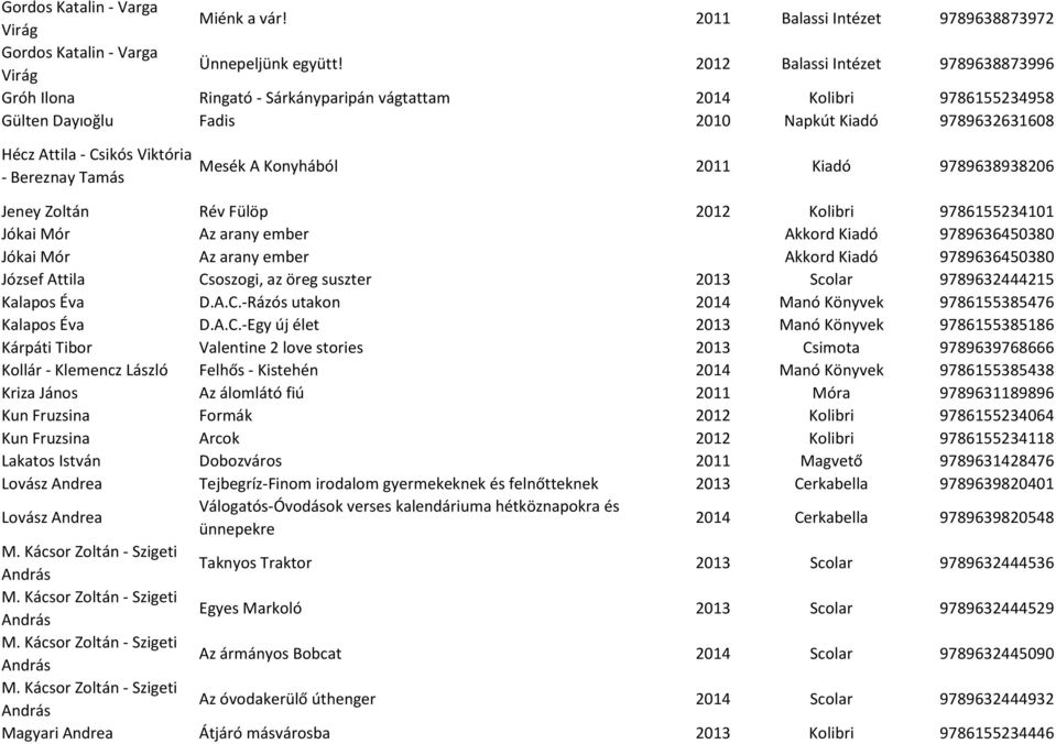 Bereznay Tamás Mesék A Konyhából 2011 Kiadó 9789638938206 Jeney Zoltán Rév Fülöp 2012 Kolibri 9786155234101 Jókai Mór Az arany ember Akkord Kiadó 9789636450380 Jókai Mór Az arany ember Akkord Kiadó