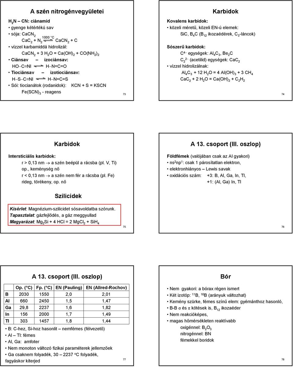 C (B 2 ikozaédérek, C 3 -láncok) Sószerű karbidok: C 4 egységek: Al 4 C 3, Be 2 C C 2 2 (acetilid) egységek: CaC 2 vízzel hidrolizálnak: Al 4 C 3 + 2 H 2 = 4 Al(H) 3 + 3 CH 4 CaC 2 + 2 H 2 = Ca(H) 2