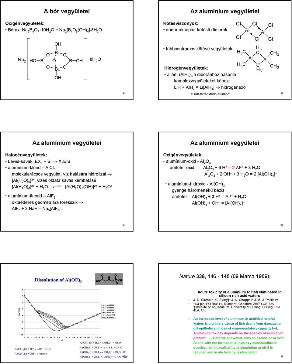 lítium-tetrahidrido-aluminát 92 Az alumínium vegyületei Halogénvegyületek: Lewis-savak: EX 3 + S: X 3 E:S alumínium-klorid AlCl 3 : molekularácsos vegyület, víz hatására hidrolizál [Al(H 2 ) 6 ] 3+,