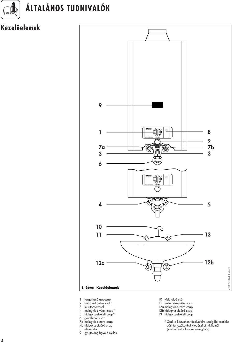 gázelzáró csap 7a melegvíz-elzáró csap 7b hidegvíz-elzáró csap 8 elemtartó 9 gyújtóláng-figyelő nyílás 10 vízkifolyó cső 11 melegvíz-elvételi csap 12a