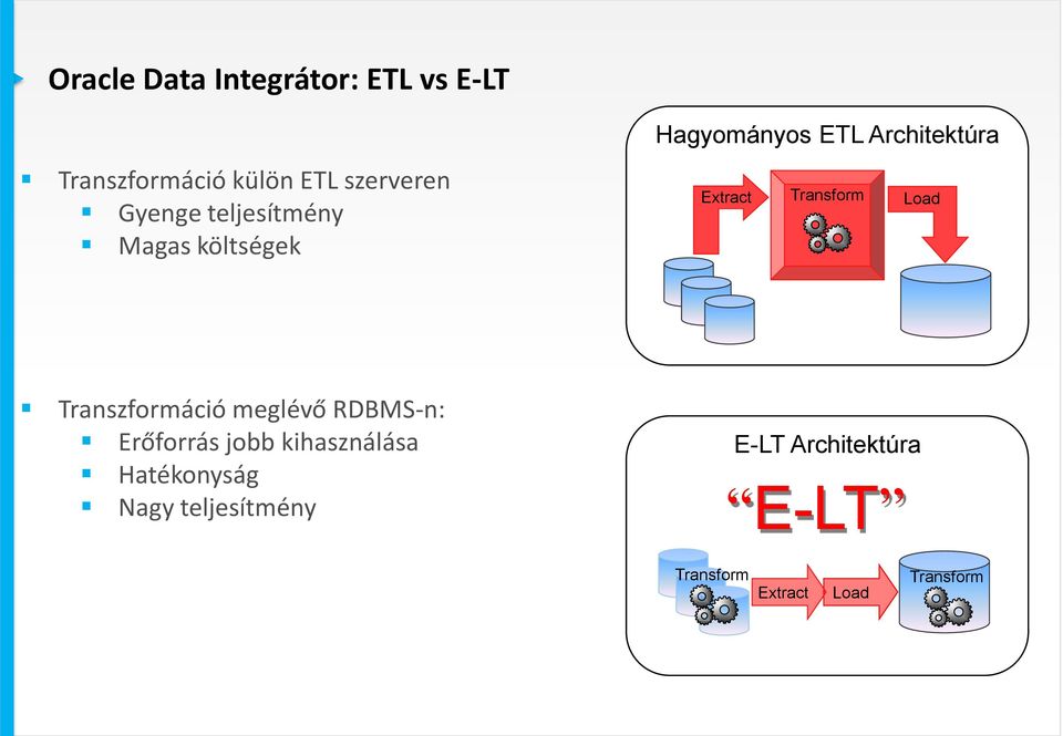 Transform Load Transzformáció meglévő RDBMS-n: Erőforrás jobb kihasználása