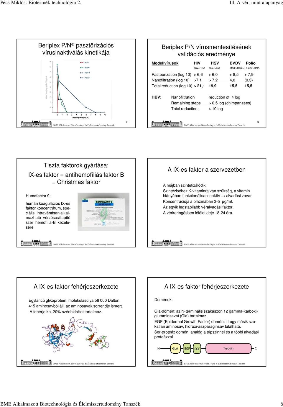 ,dna Mod.f.Hep.C n.env.