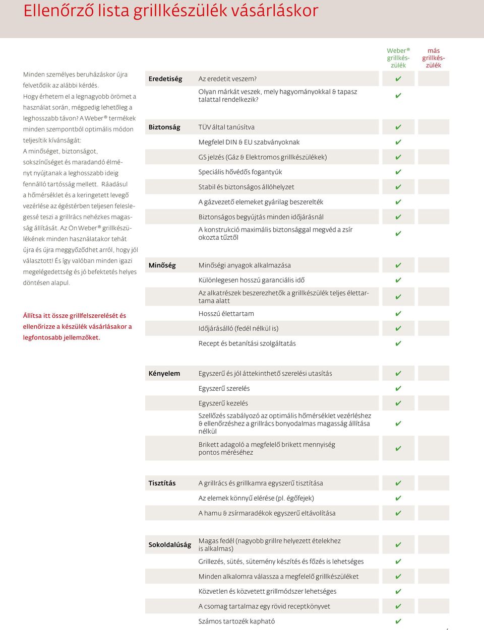 Ráadásul a hőmérséklet és a keringetett levegő vezérlése az égéstérben teljesen feleslegessé teszi a grillrács nehézkes magasság állítását.