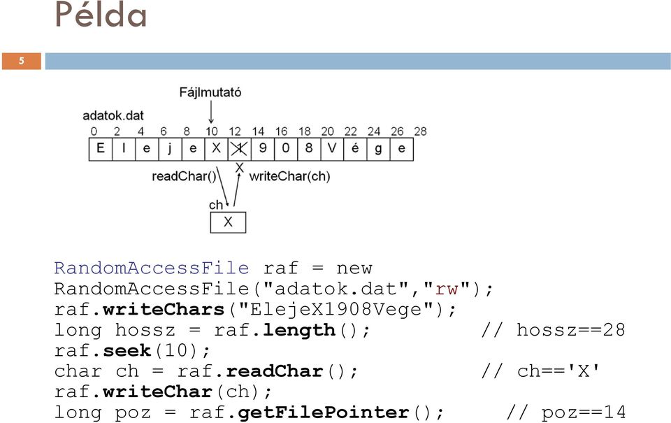 length(); // hossz==28 raf.seek(10); char ch = raf.