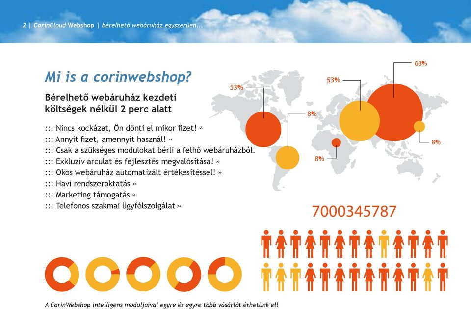 » ::: Annyit fizet, amennyit használ!» ::: Csak a szükséges modulokat bérli a felhő webáruházból.