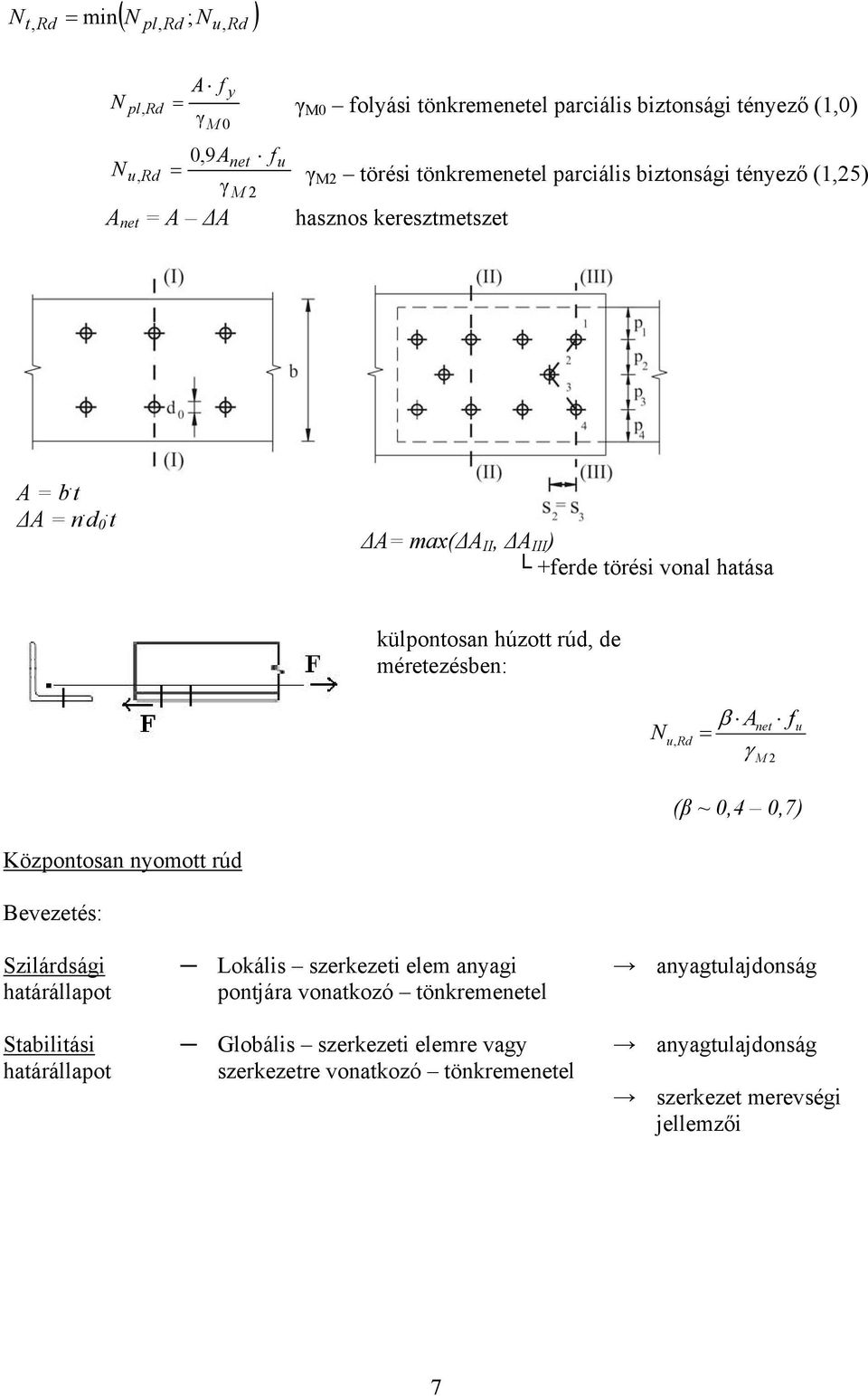 t A max( A II, A III ) +erde törési vonal hatása külpontosan húzott rúd, de méretezésben: N u, Rd β A γ net M u (β ~ 0,4 0,7) Központosan nomott rúd Bevezetés: