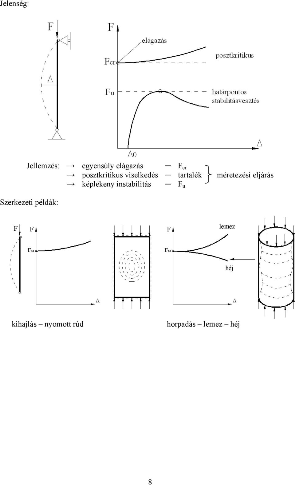 eljárás képléken instabilitás F u Szerkezeti