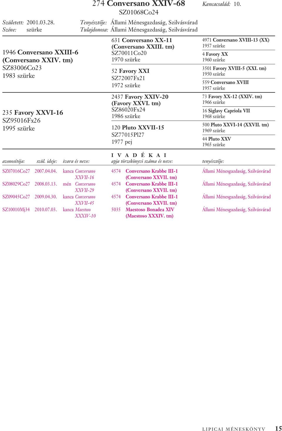 tm) SZ70011Co20 52 Favory XXI SZ72007Fx21 2437 Favory XXIV-20 (Favory XXVI.