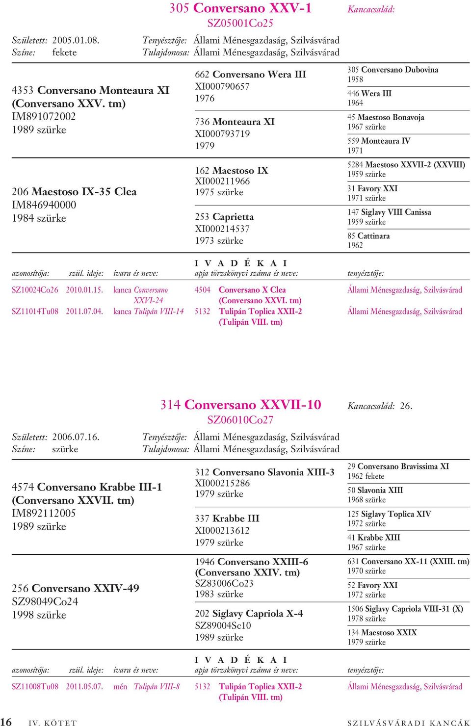 tm) IM891072002 1989 szürke 662 Conversano Wera III XI000790657 1976 736 Monteaura XI XI000793719 1979 162 Maestoso IX XI000211966 1975 szürke 253 Caprietta XI000214537 1973 szürke 305 Conversano