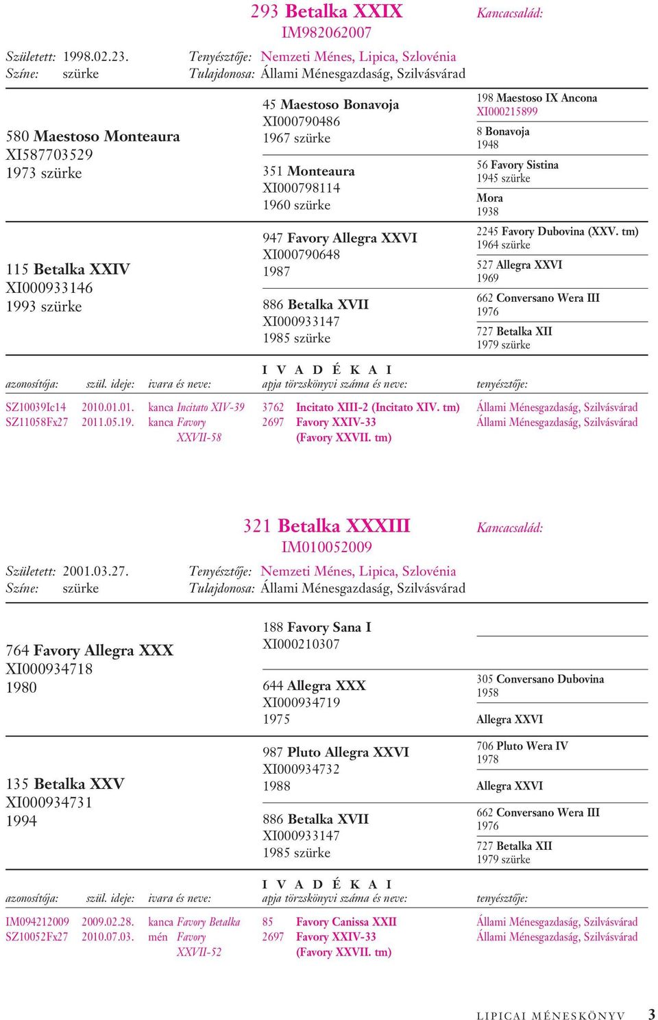 1987 886 Betalka XVII XI000933147 1985 szürke 198 Maestoso IX Ancona XI000215899 8 Bonavoja 1948 56 Favory Sistina 1945 szürke Mora 1938 2245 Favory Dubovina (XXV.