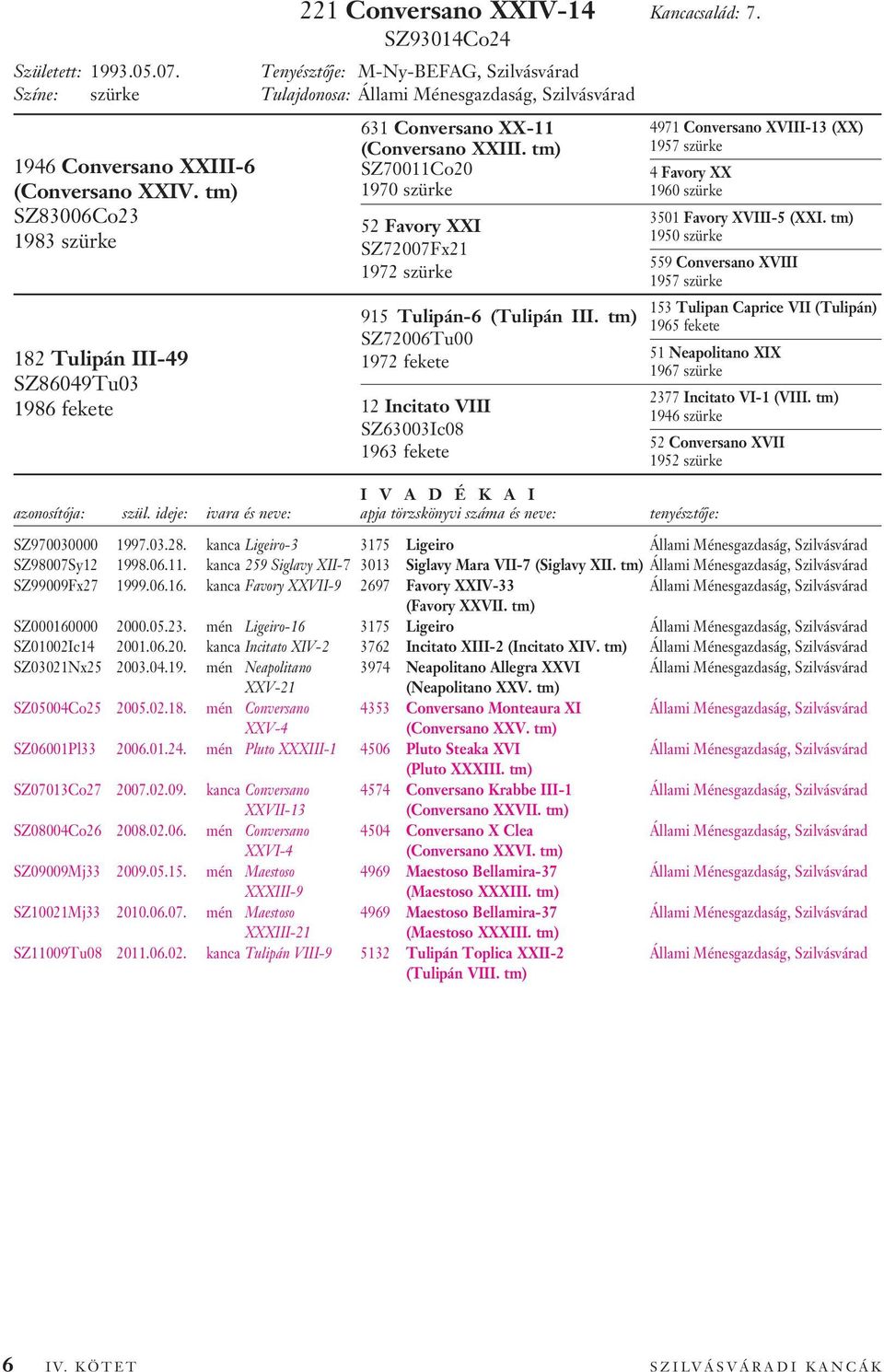 tm) SZ72006Tu00 1972 fekete 12 Incitato VIII SZ63003Ic08 1963 fekete 4971 Conversano XVIII-13 (XX) 4 Favory XX 1960 szürke 3501 Favory XVIII-5 (XXI.
