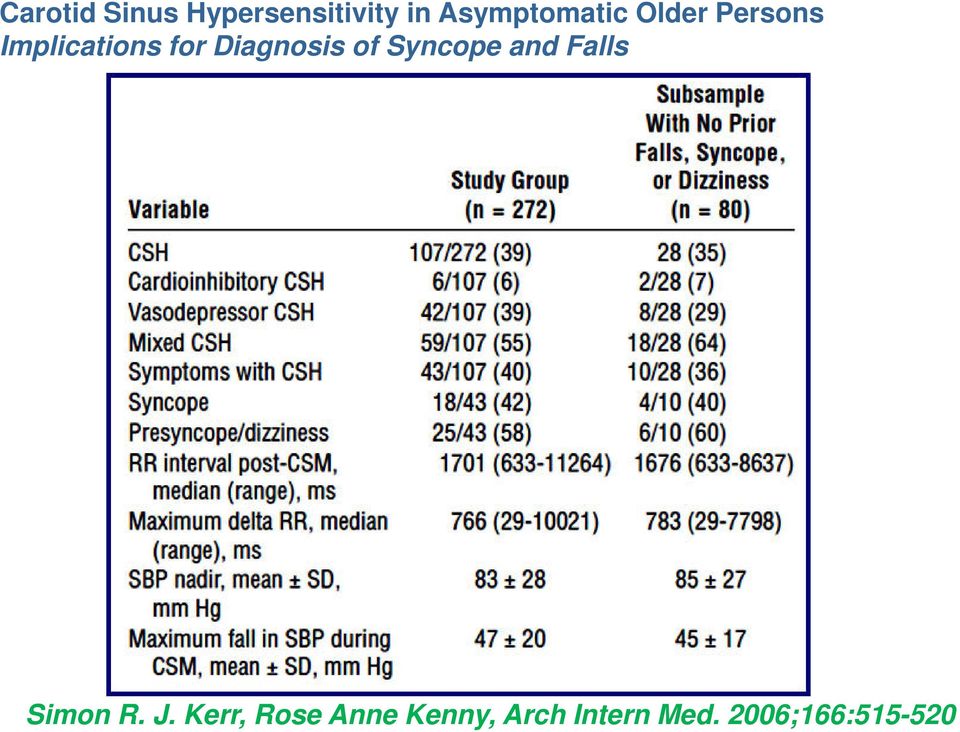 Diagnosis of Syncope and Falls Simon R. J.