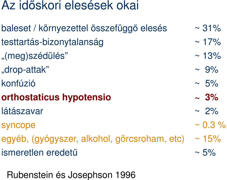 5% orthostaticus hypotensio ~ 3% látászavar ~ 2% syncope ~ 0.