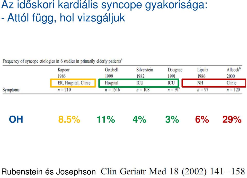 hol vizsgáljuk OH 8.