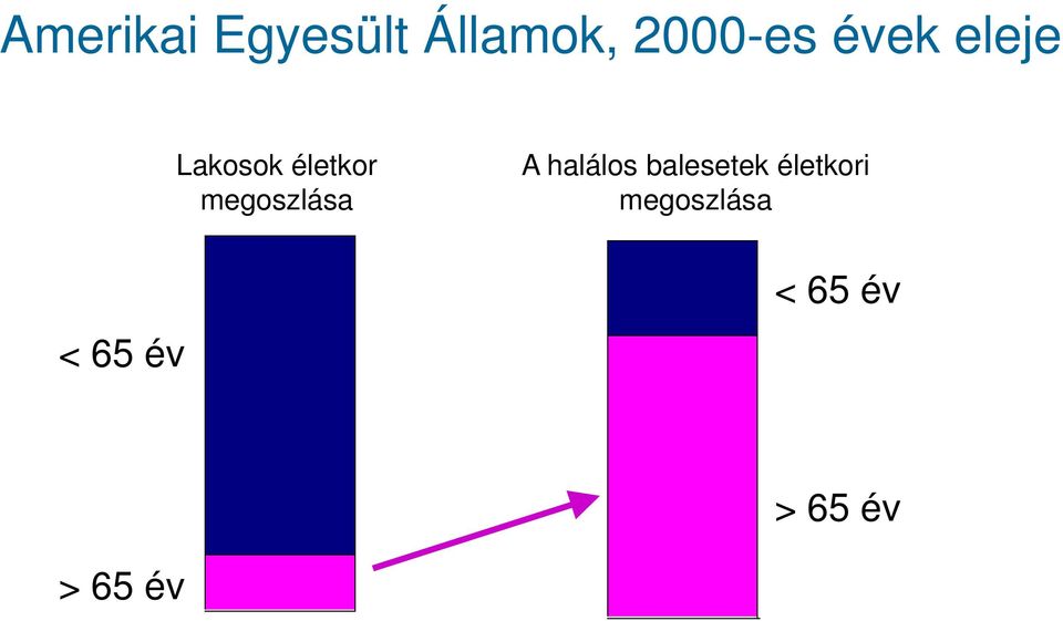 megoszlása A halálos balesetek