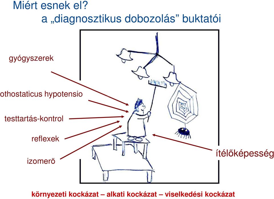 othostaticus hypotensio testtartás-kontrol