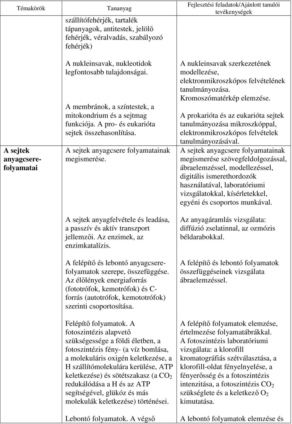 A sejtek anyagfelvétele és leadása, a passzív és aktív transzport jellemzıi. Az enzimek, az enzimkatalízis. A felépítı és lebontó anyagcserefolyamatok szerepe, összefüggése.